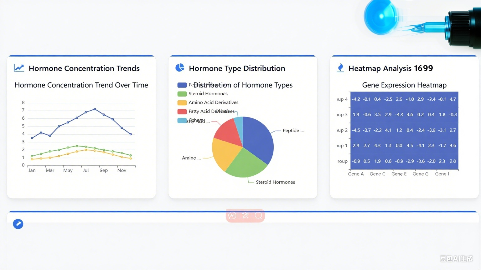 Gene Expression Analysis
